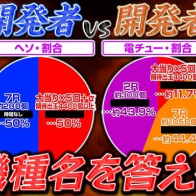 答えられたら開発者超え!?パチンコスペッククイズ